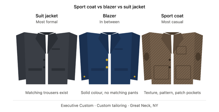 sport coat vs blazer