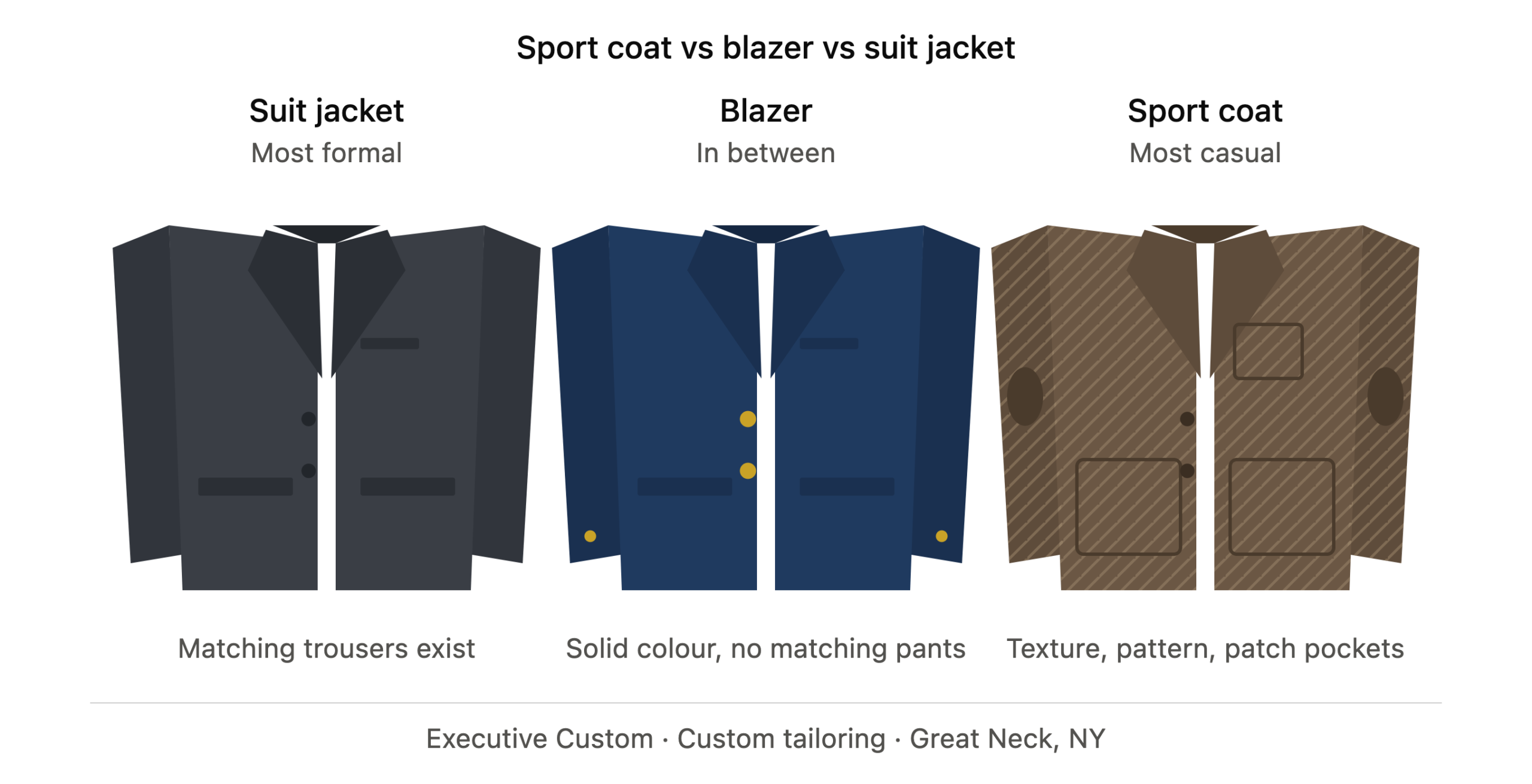sport coat vs blazer